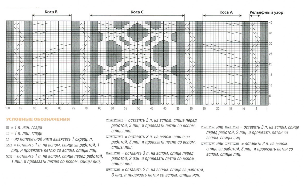 Свитер с аранами схема